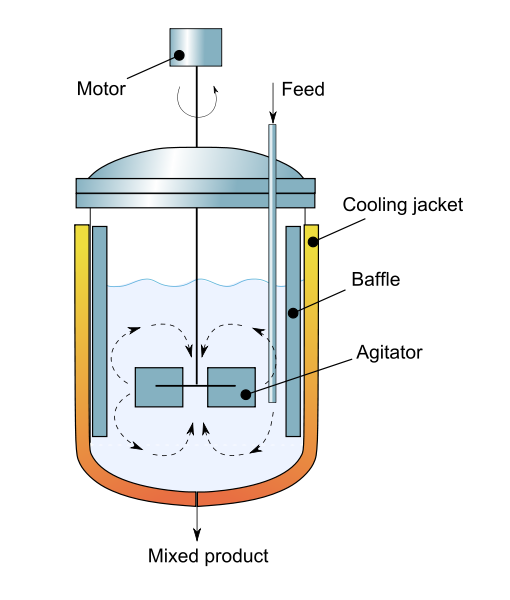 Continousn Stirred Tank Reactor (RATB)