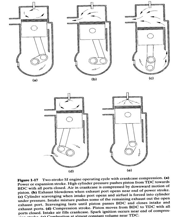 Knowledge Belongs to Everyone Engine Classifications