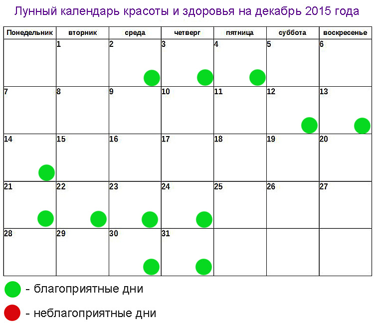 Денежные дни по лунному календарю