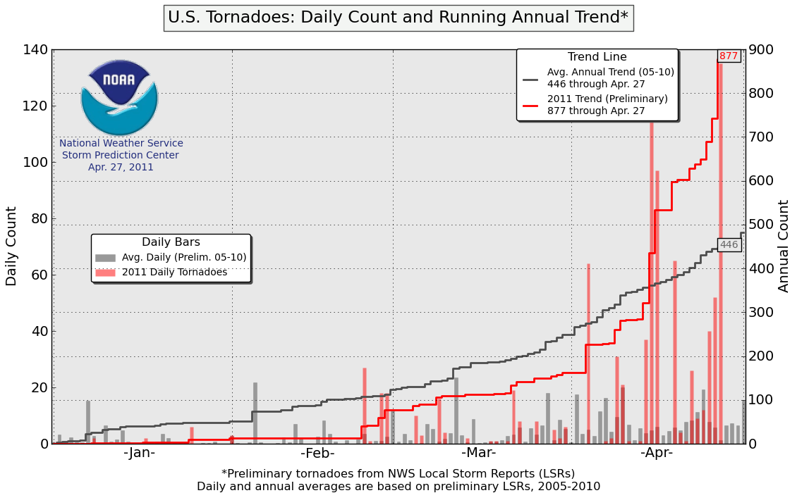 Sweet Home Alabama...