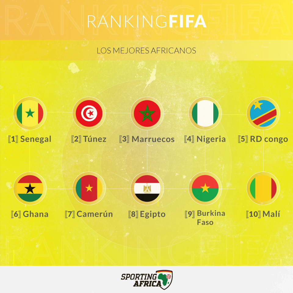 ¿Cuáles son las mejores selecciones de fútbol de África