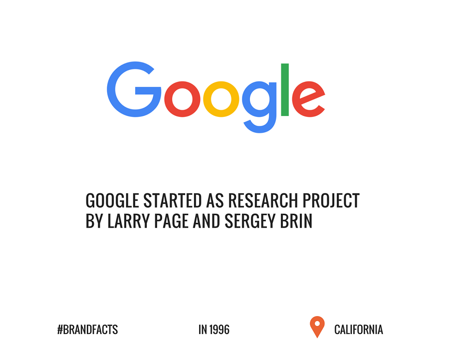 Google Founded Popular Brand Facts Creative and Interesting Facts