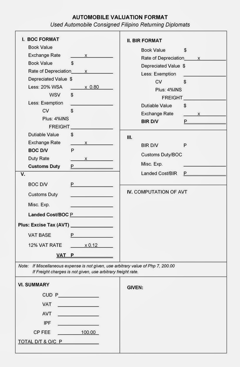 NCST Customs Administration: Motor Vehicle Valuation Formats