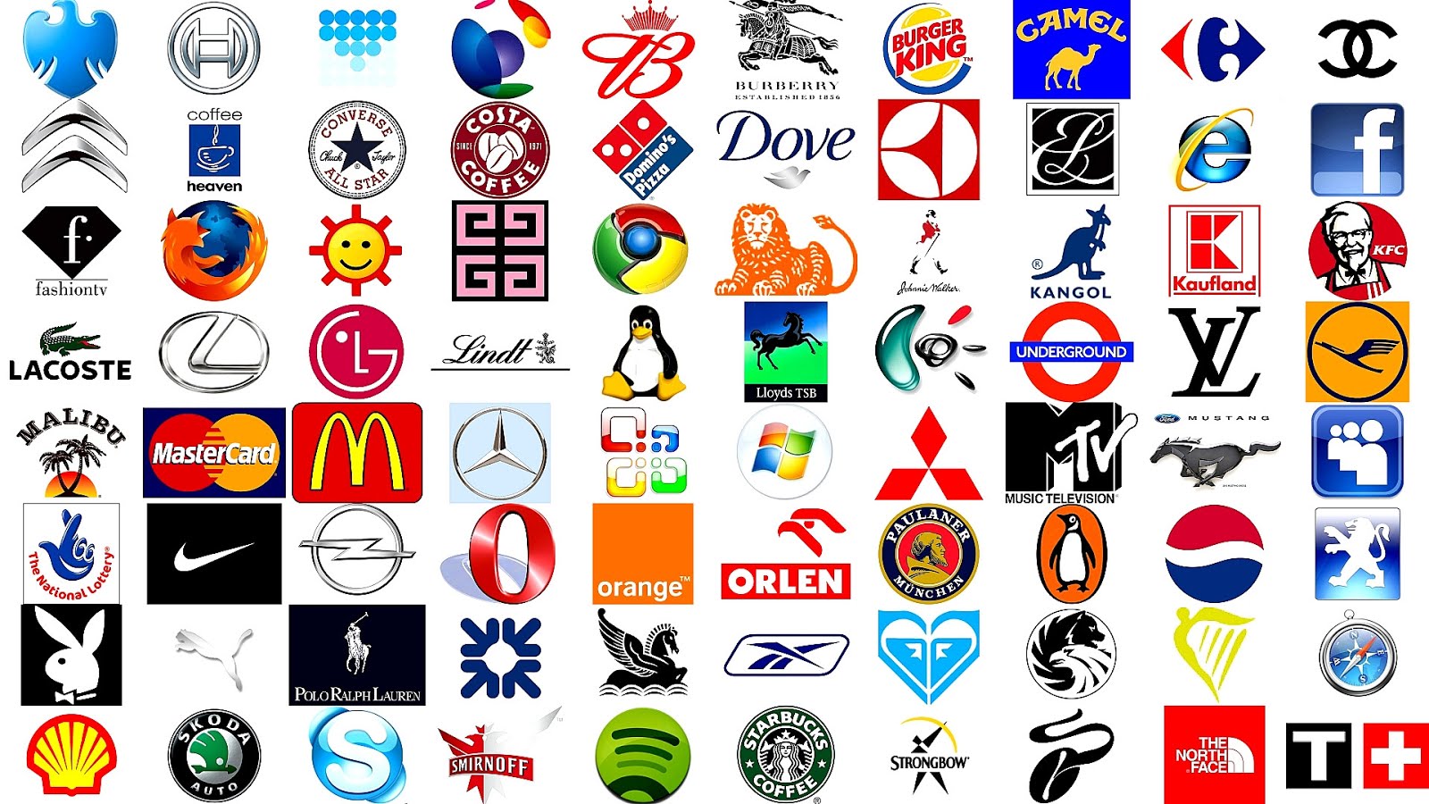 Most Recognizable Brands Brand Choices