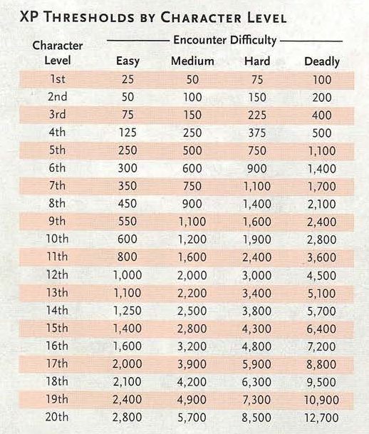 TP's RPG blog Categories of XP Systems