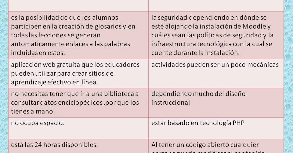 TIC : VENTAJAS Y DESVENTAJAS DE LA MAQUINA DE ESCRIBIR Y LA COMPUTADORA