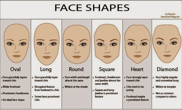 How to Choose the Right Earrings for your Face Shape