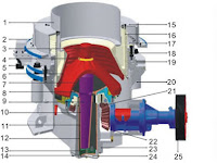 Cara Kerja Cone Crusher | Mulya Jaya Cara Kerja Cone Crusher | Mulya Jaya