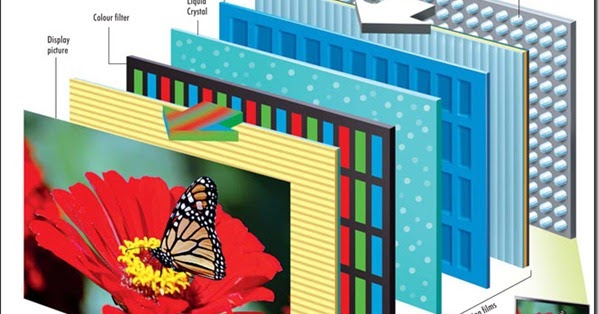 Electrical and Electronics Engineering: How led TV works
