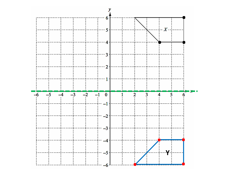 Reflection of a Shape IGCSE at Mathematics Realm