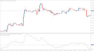 Atw forex
