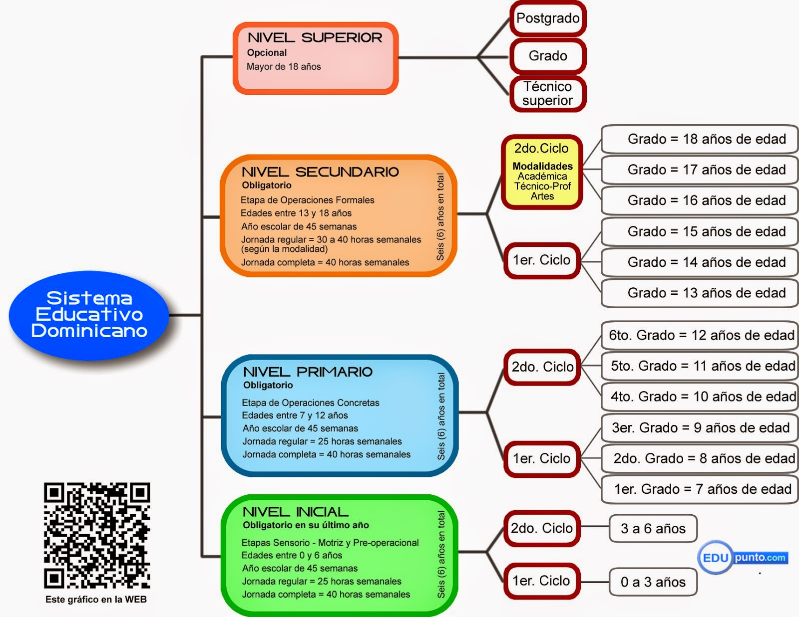 http://2.bp.blogspot.com/-0egg52w-qtU/U6BGZ84O86I/AAAAAAAAKEE/dhxMdwQNTsg/s1600/sistema+educativo+RD.jpg