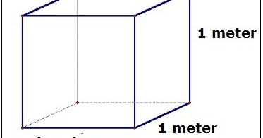 Meter Kubik Ke Meter Persegi Berapa - Wallpaper