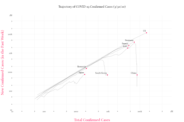 Covid Trends