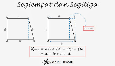 Pembuktian Rumus Luas Bangun Datar: Trapesium | @yudienamaku