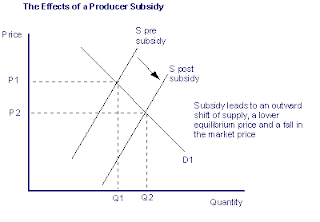 The supplies of sugar in malaysia economics essay image