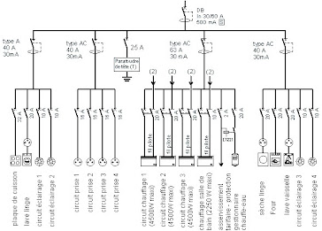 Schema electrique unifilaire legrand