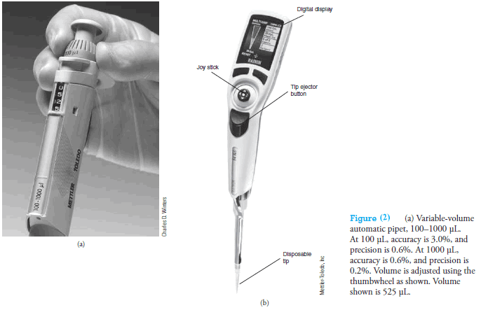 Measuring Volume: Pipets - Burets - Volumetric Flask