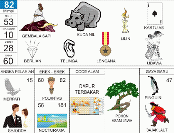Angka Mimpi Jalan Raya 2d 3d 4d Bergambar Dalam Buku Mimpi Buku Mimpi Bergambar Angka Mimpi Jalan Raya 2d 3d 4d Bergambar Dalam Buku Mimpi Buku Mimpi Bergambar