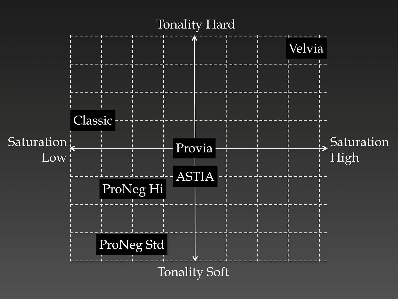 JG1VGX Film simulation with Olympus!