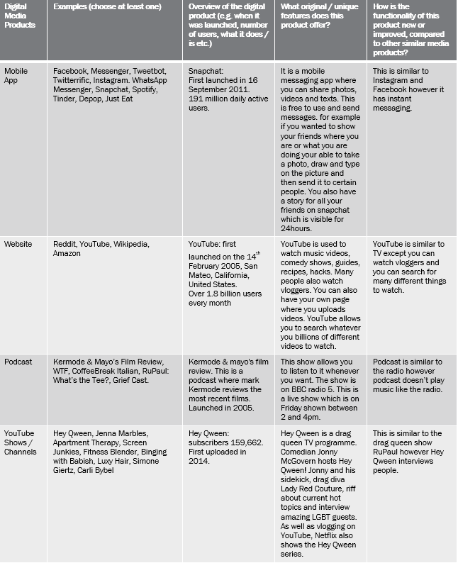 02 Understanding new digital media products