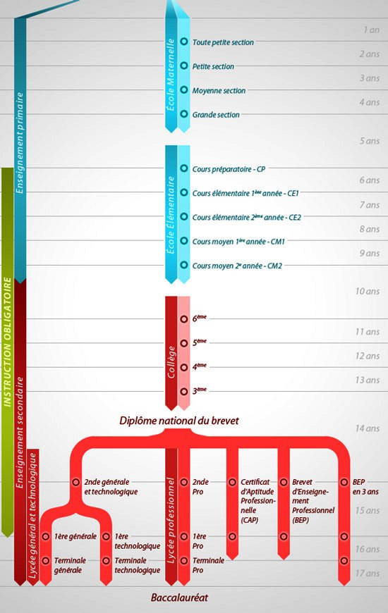 L'Epreuve Orale Le Systeme Educatif Francais CRPE Nouveau Concours