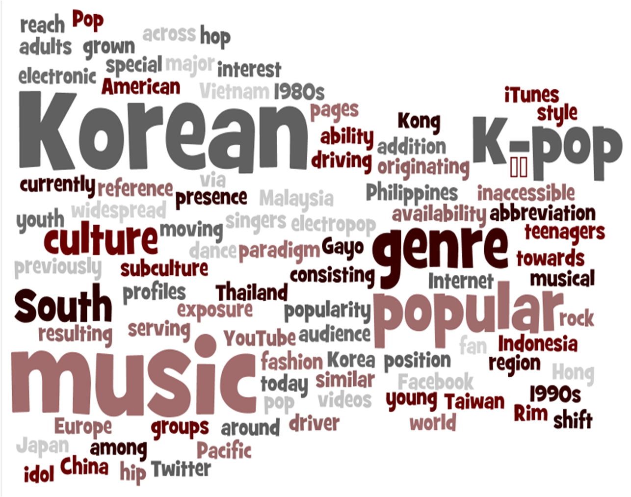 tiyana ^^ what is KPop?