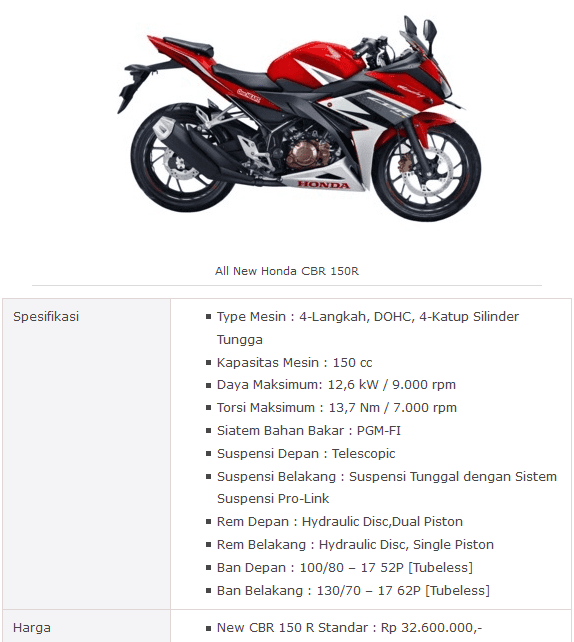 Harga & Spesifikasi Model Motor Terbaru Honda di Tahun 2017 4. All New Honda CBR 150R
