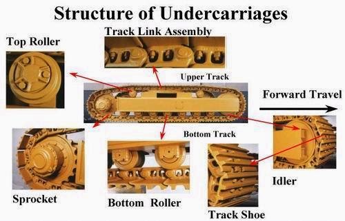JUAL SPAREPARTS UNDERCARIAGE UNTUK SEMUA JENIS ALAT BERAT | PT Diesel