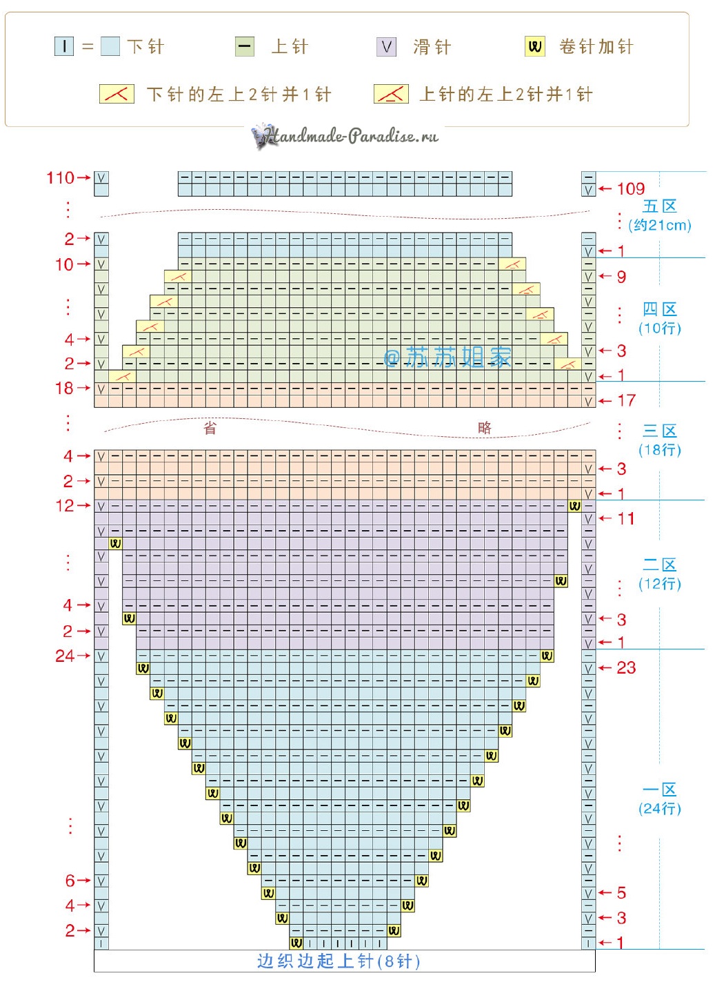 Шарф-капюшон спицами. Схема (1)