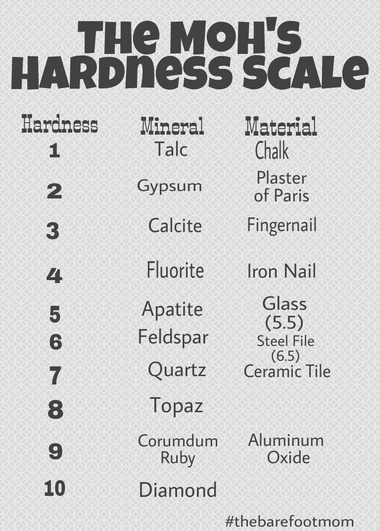 Make Your Own Mineral Identification Kit