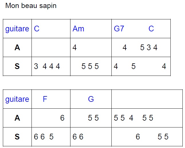 Harmonica Comté : Mon beau sapin
