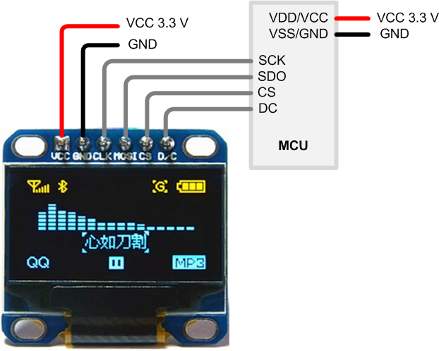 Library for 128x64 graphical display OLED. Driver SSD1306. ~ Projects ...