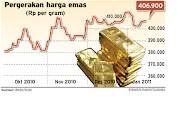 Emas Antam Turun Rp2.000/Gram