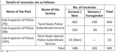 Inspector of post departmental examples