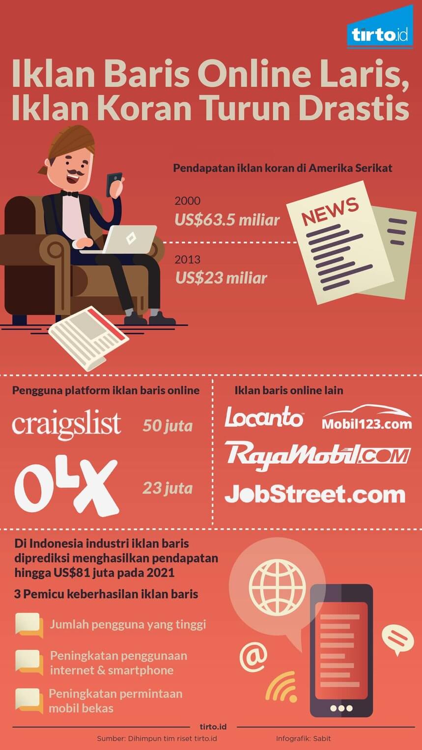 Pengertian Iklan Baris Contohnya Ciri Ciri Dan Unsur Unsur