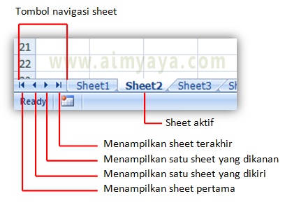  Gambar: Cara navigasi untuk aktivasi sheet di Microsoft Excel
