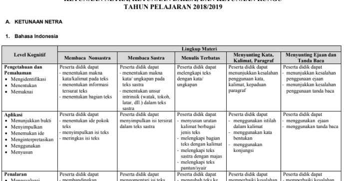 17 Contoh Soal Bahasa Indonesia Nonsastra Kumpulan Contoh Soal