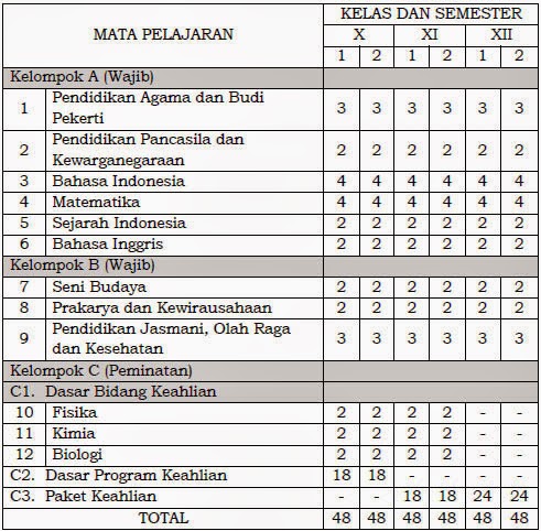 https://2.bp.blogspot.com/-0j9EwS1UZhI/U7LSR3I8GzI/AAAAAAAAEXQ/8biNI_NdzFg/s1600/Mata+pelajaran+SMK-MAK+Bidang+Keahlian+Perikanan+dan+Kelautan.jpg