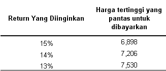 saham wege untuk jangka panjang Tujuan jangka investasi saham