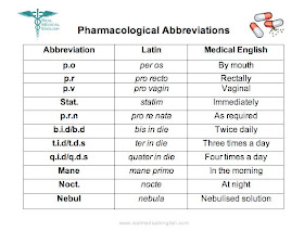 Po medical abbreviation - fecolpoly