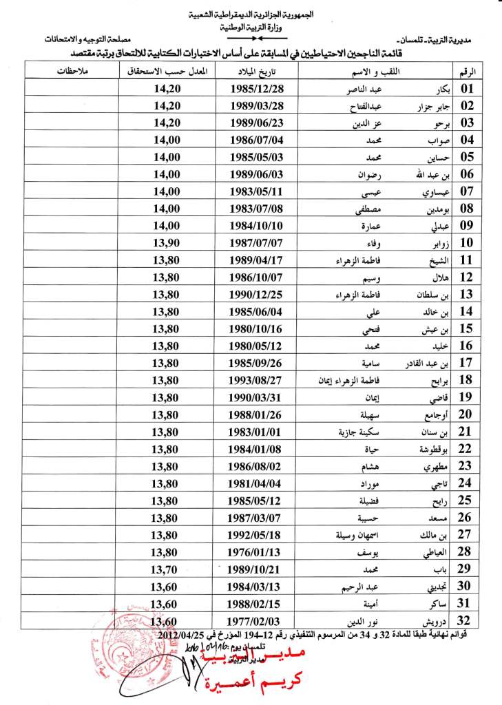 نتائج مقتصد و نائب مقتصد 2016 مديرية التربية لولاية تلمسان