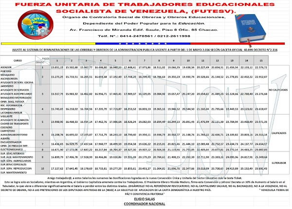 TABULADOR OBREROS MPPE - CLASIFICACION 1 DE MAYO 2016 TABULADOR OBREROS MPPE - CLASIFICACION 1 DE MAYO 2016