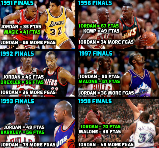 Michael jordan finals matchups Clearance