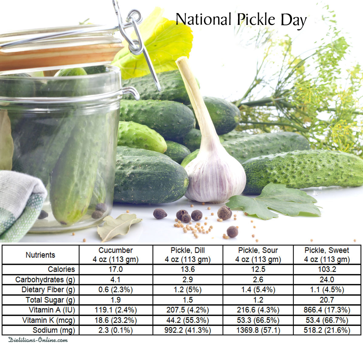 Dietitians Online Blog National Pickle Day Nutrition and Pickling