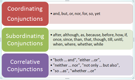 Cause And Effect Conjunctions Examples