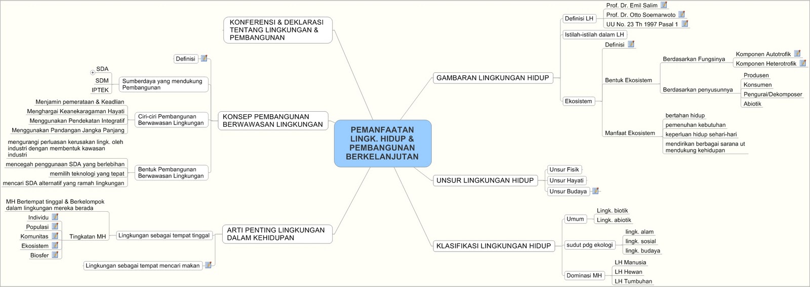 lingkungan alam terdiri dari benda mati