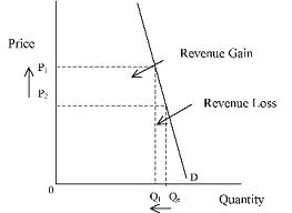 Economics Reflection Lisa Goh Ker Jia Pe6 Price Mechanism And
