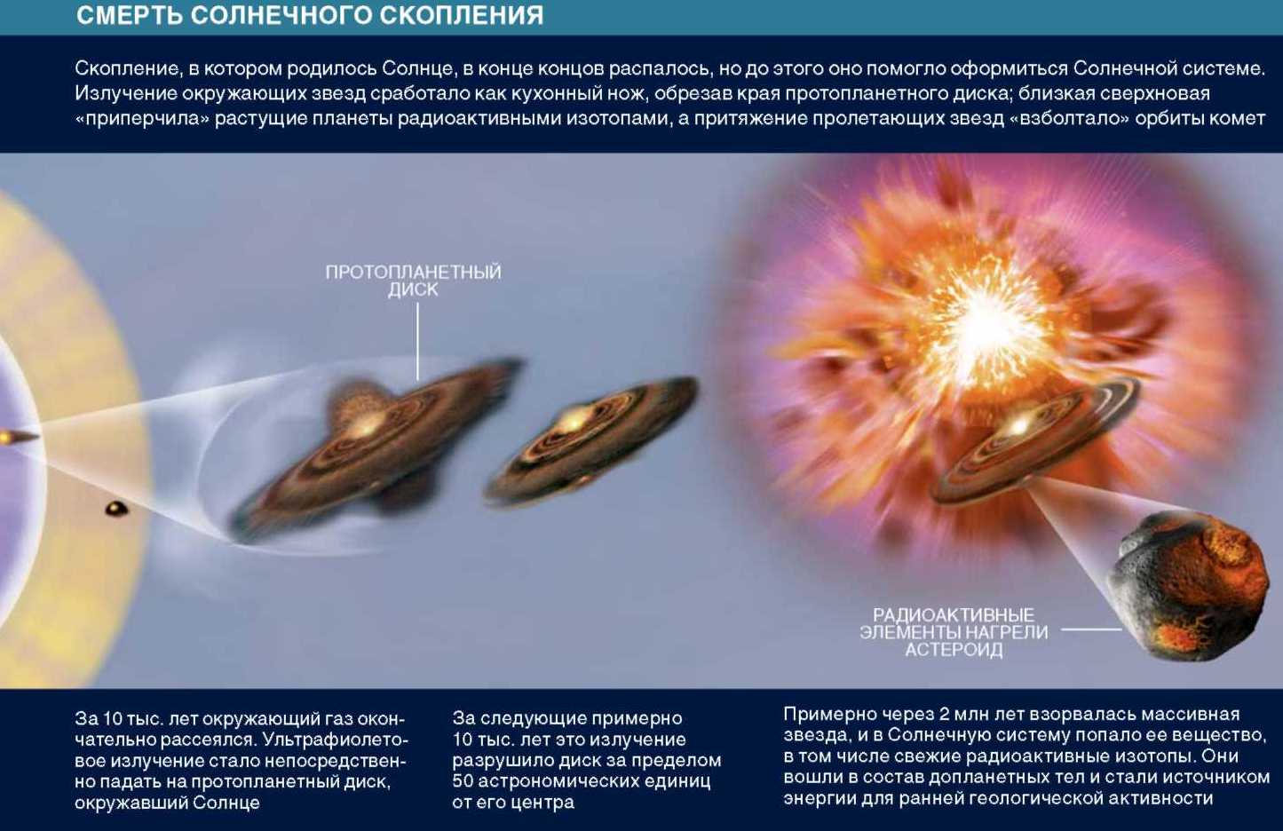 взрыв сверхновой звезды. взорванное солнце. появление солнца. солнце красный гигант. солнце в космосе.