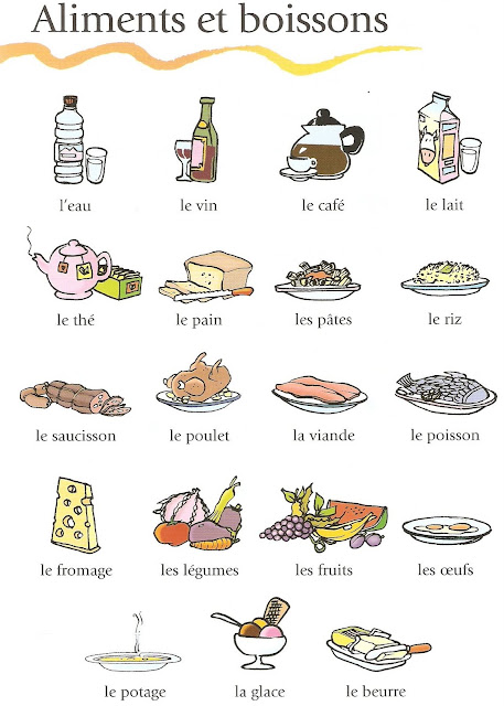 Jedzenie - słownictwo 6 - Francuski przy kawie